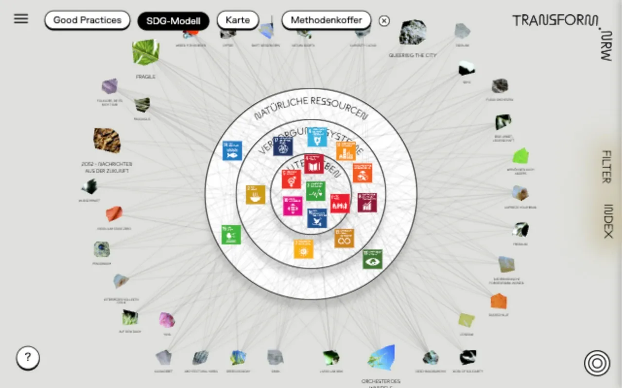 The SDG model sorts the examples by the seventeen sustainability goals